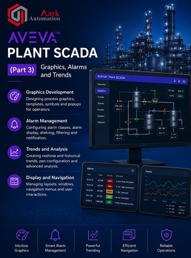 Aveva-Plant-Scada(Part 3)