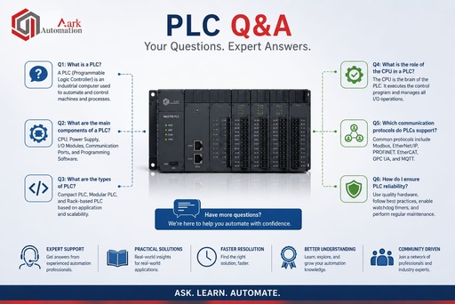 PLC_Q&A